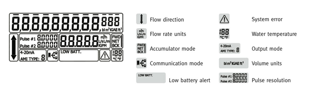 Octave Flow Meter